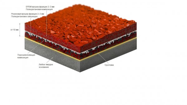 Резиновое покрытие на детских площадках пирог